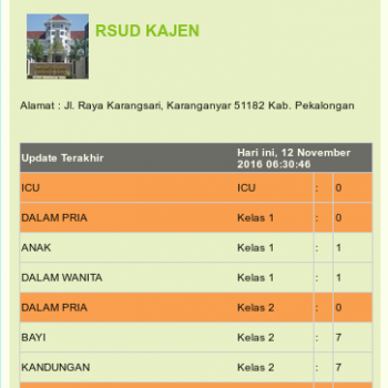 sidarurat-rsud-kajen