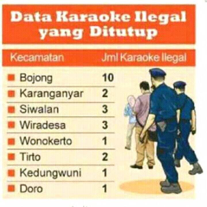 Data karaoke illegal yang ditutup oleh Polres Pekalongan bulan lalu.