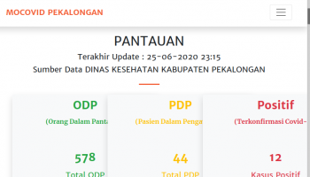 covid kab pekalongan