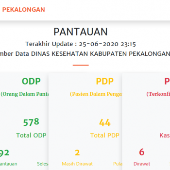 covid kab pekalongan