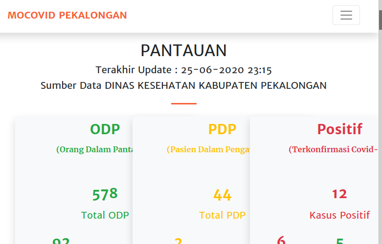 covid kab pekalongan