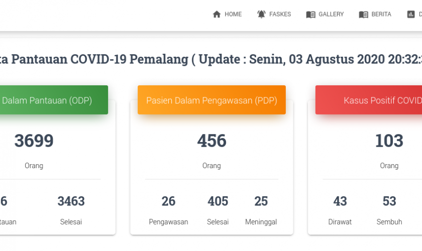 kasus korona pemalang