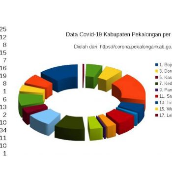 covid pekalongan