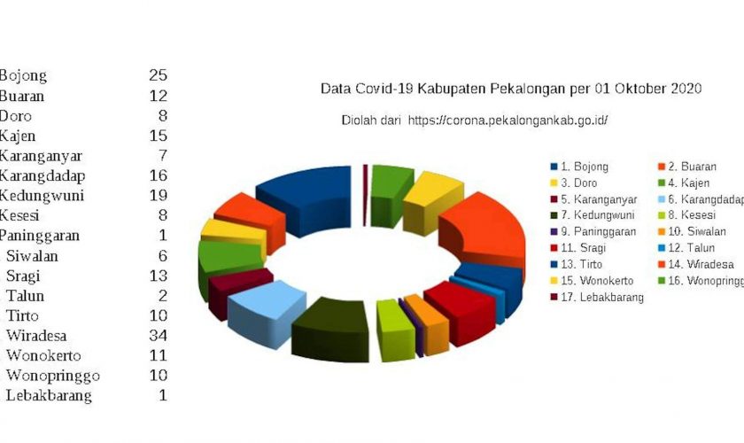 covid pekalongan