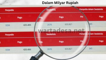 Dalam Milyar Rupiah