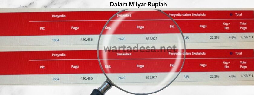 Dalam Milyar Rupiah